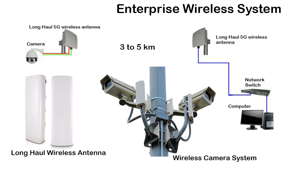 Wireless System