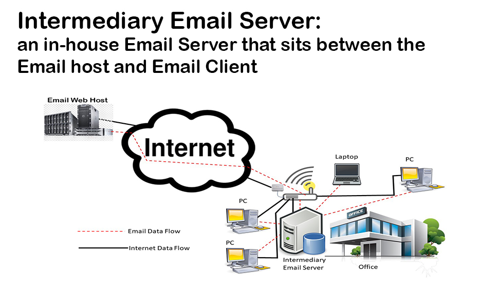Email Gateway